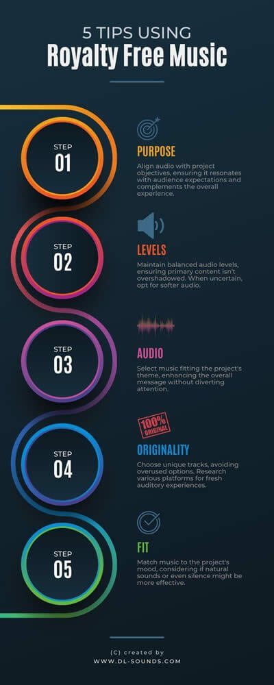 Infographic 5 Tps Using Royalty Free Music-2